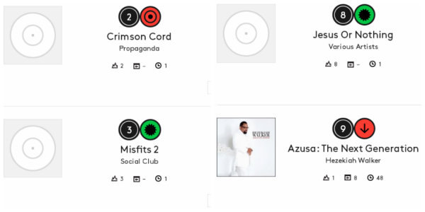 Propaganda, Social Club & Clear Sight Music Take Over Billboard Charts